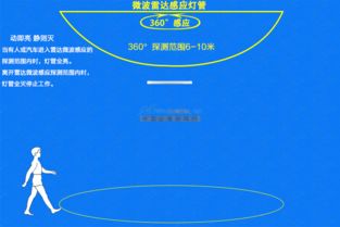 西安T8雷達(dá)感應(yīng)燈 陜西億利通電氣科技銷(xiāo)售部引領(lǐng)智能照明新潮流